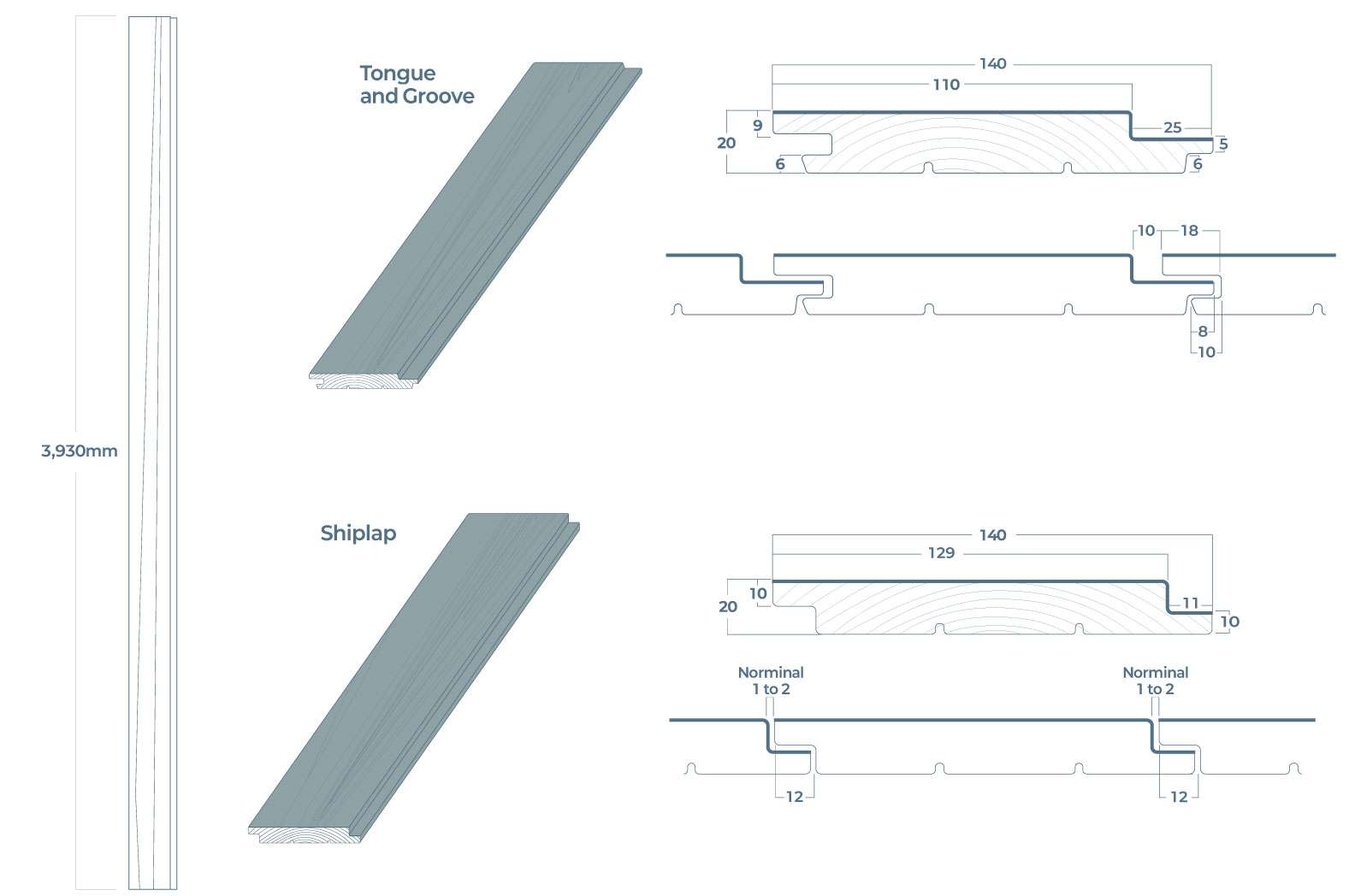 Technical section drawing showing the profile dimensions of Yakisugi a.k.a Shou Sugi Ban Japanese cedar cladding board.